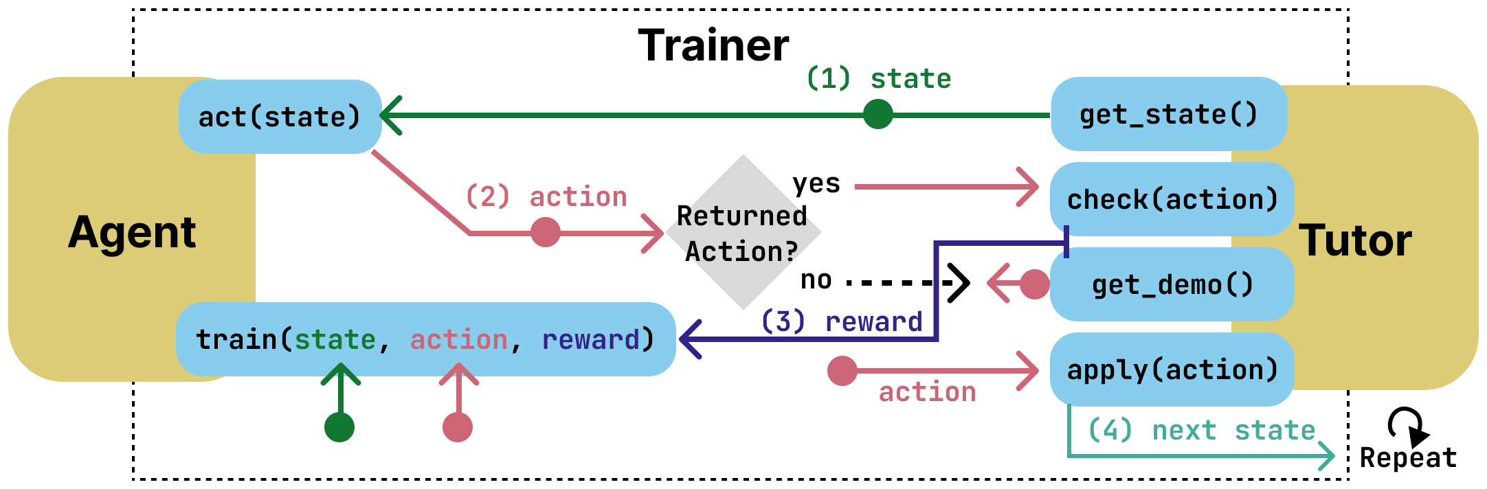 TutorGym Teaser